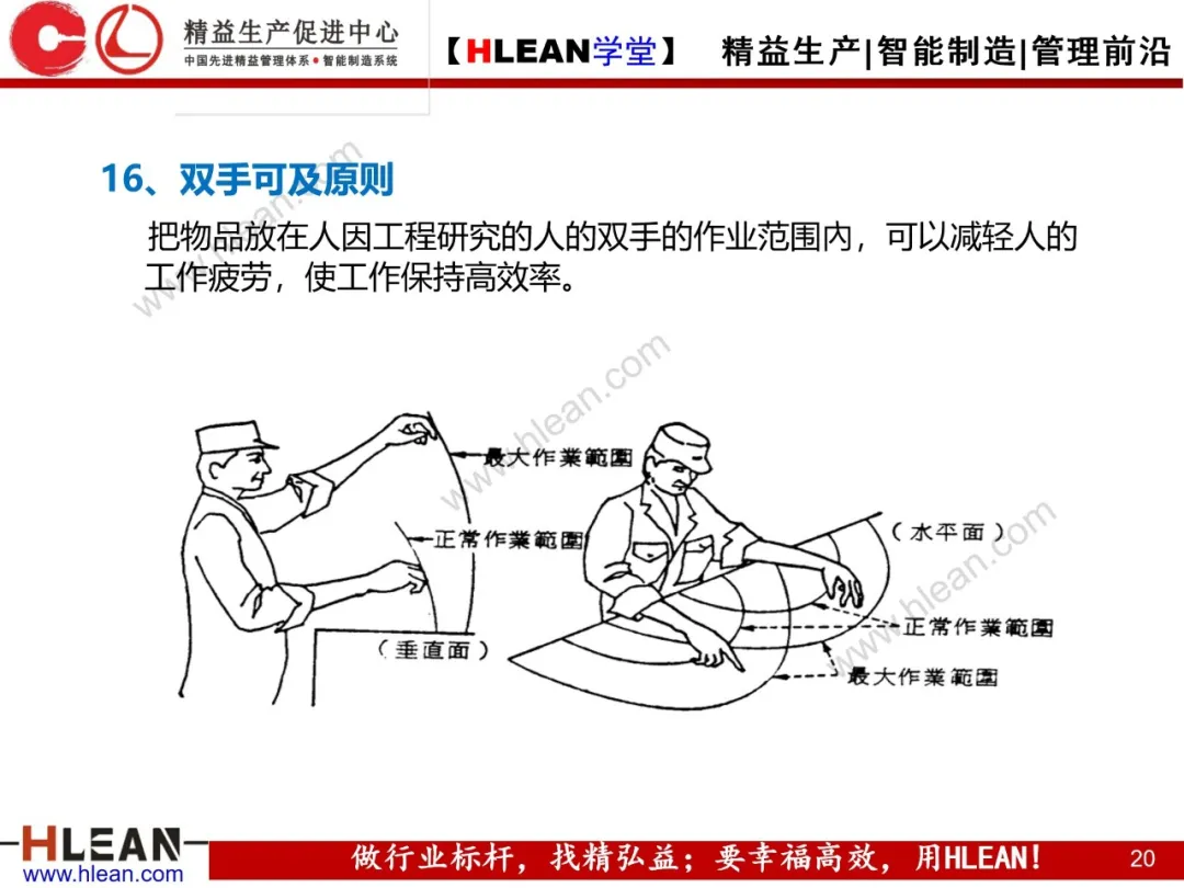 「精益学堂」IE七大手法在现场改善中的运用（下篇）