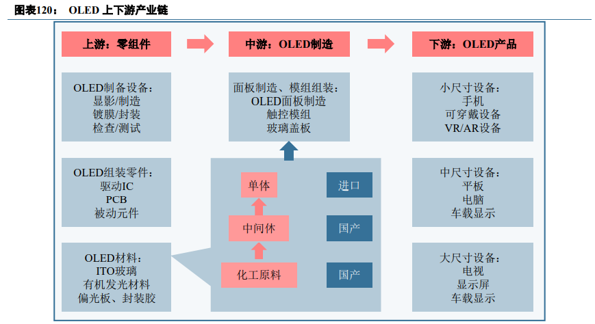 显示面板行业深度报告：面板行业投资正当时