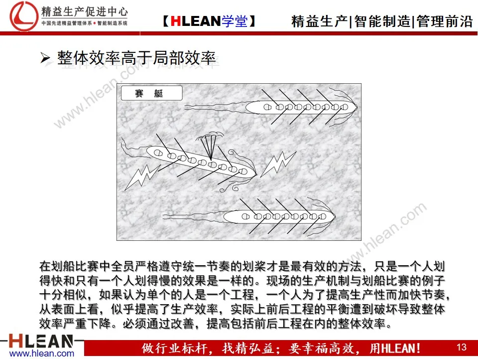 「精益学堂」丰田生产方式之——自働化