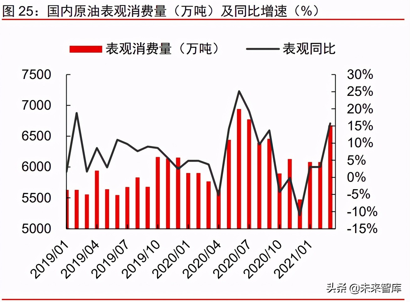 周期產業2021年下半年投資策略：周期景氣延續，成長未來可期
