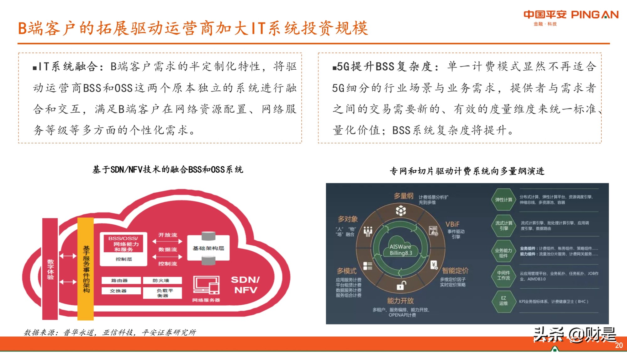 通信行业2021年中期策略：估值或进入修复期，关注边际改善性机会