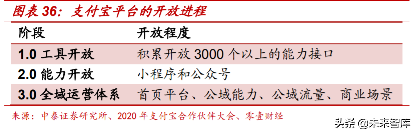 解构“蚂蚁”：蚂蚁集团的商业模式与核心能力深度分析