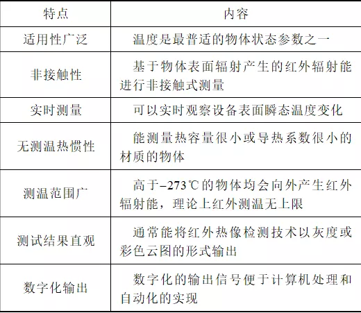 發(fā)電廠帶電設(shè)備紅外檢測與故障診斷應(yīng)用研究
