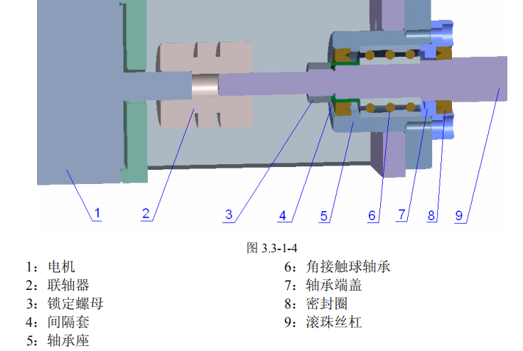 步进电机驱动滚珠丝杠与直线导轨的直线运动机构