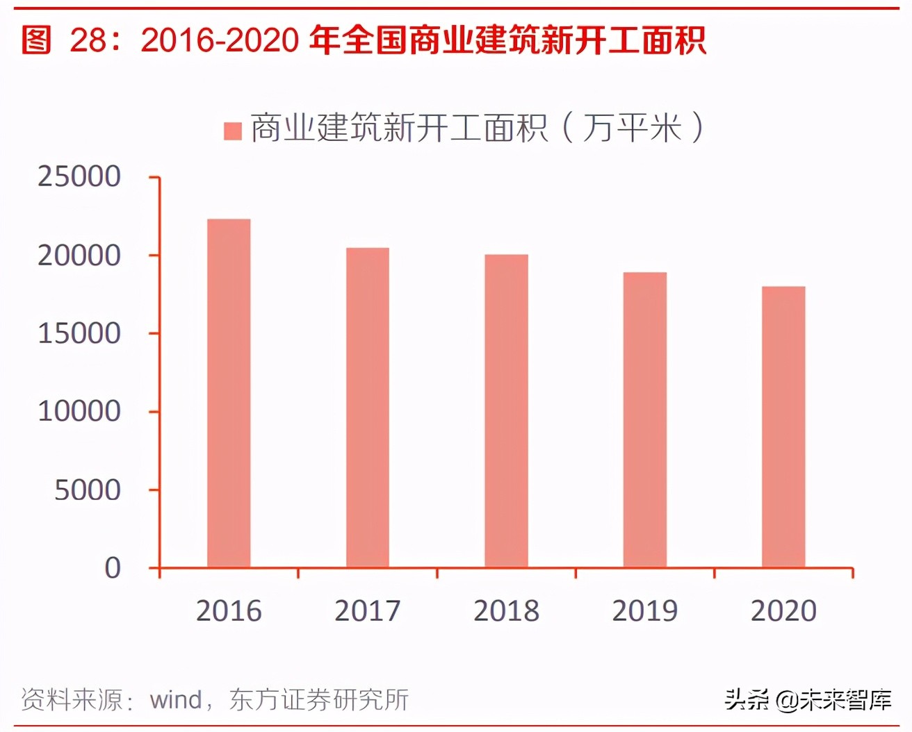 高分子防水卷材行业研究报告：市占率低成长性好，市场空间超百亿