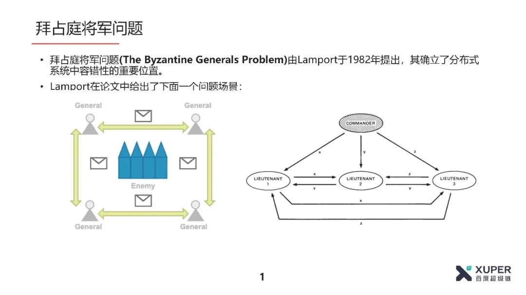 BSN官方培训精选：XuperChain共识算法介绍​