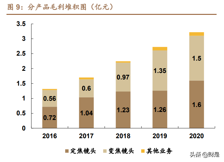 宇瞳光学专题报告：消费业务放量朝阳将出，车载光学业务东风渐起