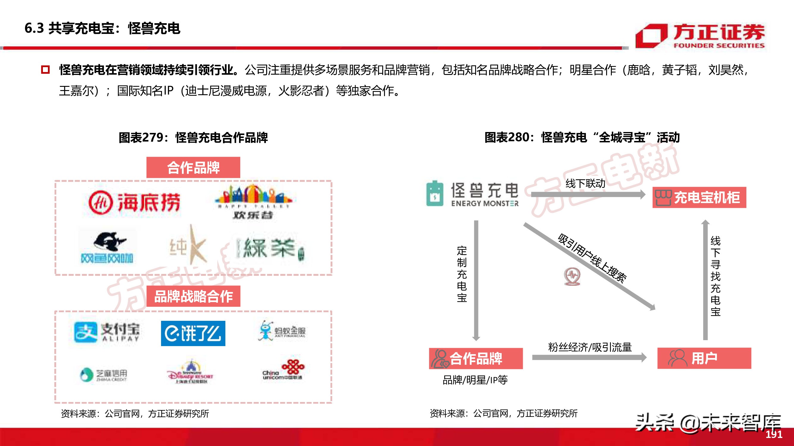 新能源换电产业194页深度研究报告