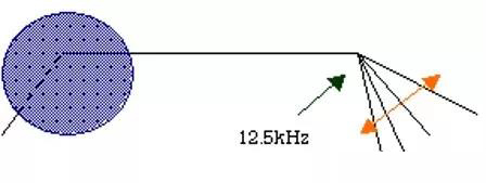 汽车音响改装从入门到精通（第十五课）：音响安装施工 调试