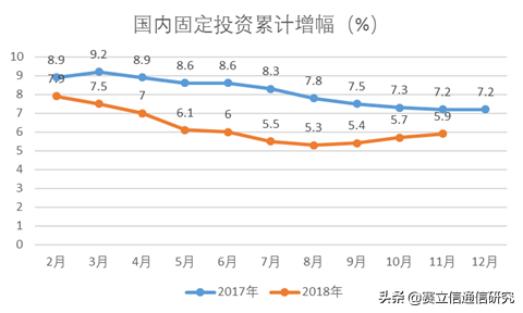 新春首发车：运营商如何冲出困境？