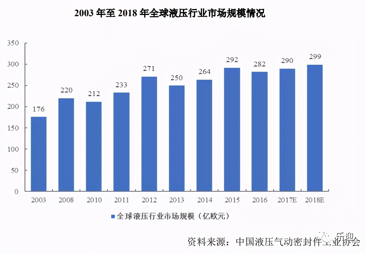 國內(nèi)液壓行業(yè)中央回轉(zhuǎn)接頭和張緊裝置細分領(lǐng)域的領(lǐng)先企業(yè)長齡液壓