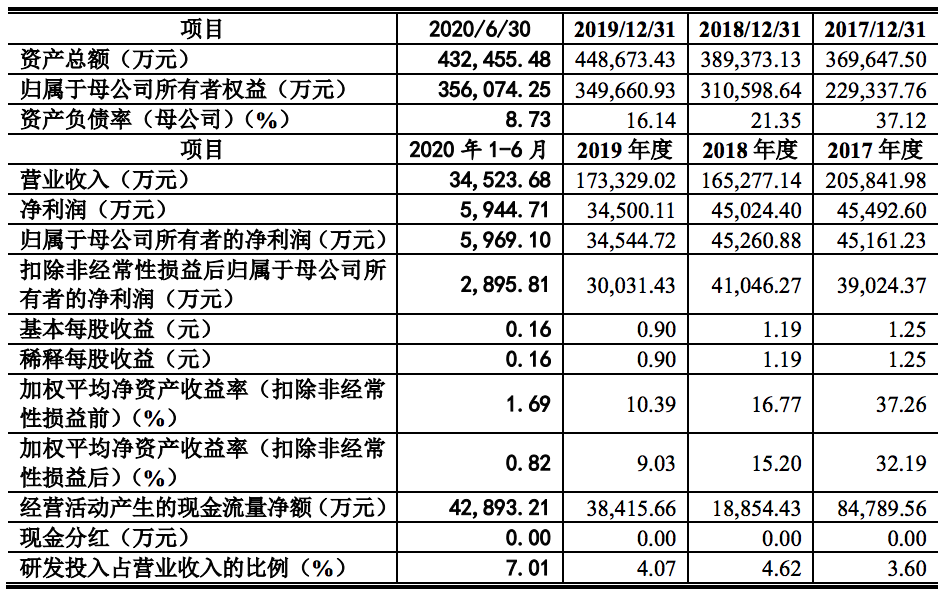 灿星文化IPO被否背后：涉嫌违规股权代持，田明等为共同实控人