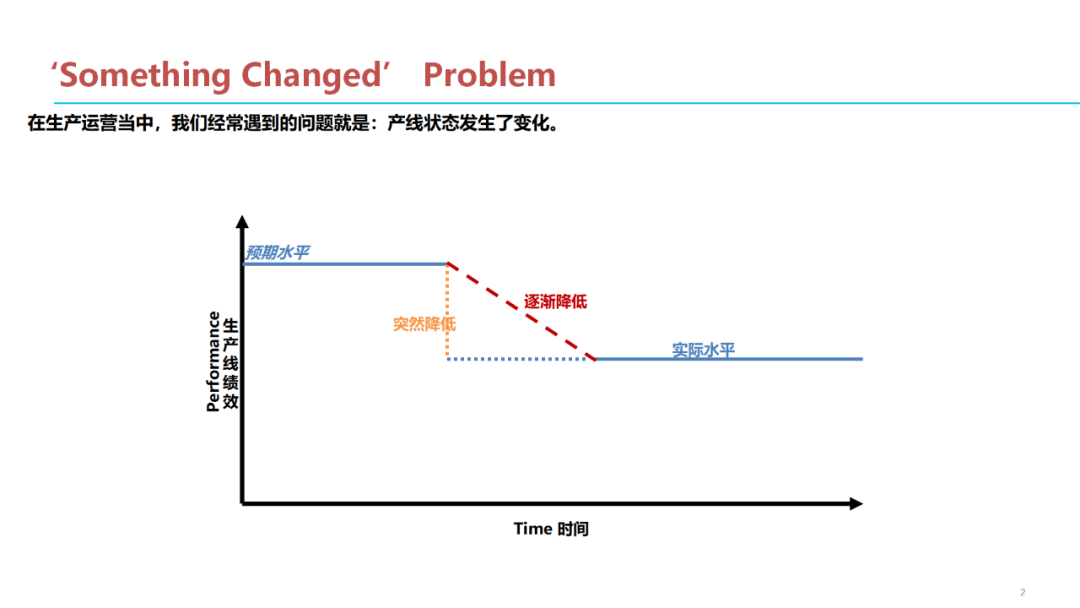「標桿學習」質量問題分析解決七步法