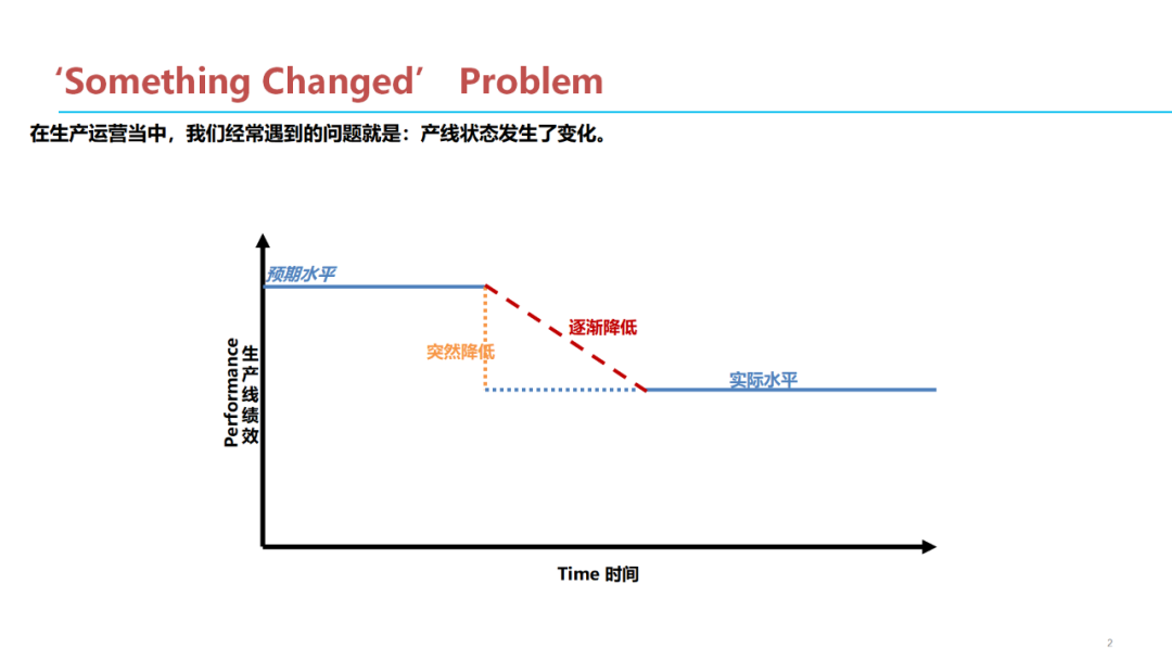 「标杆学习」质量问题分析解决七步法