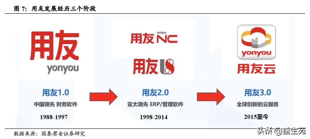 复盘与展望：中国ERP市场的过去、现在和未来