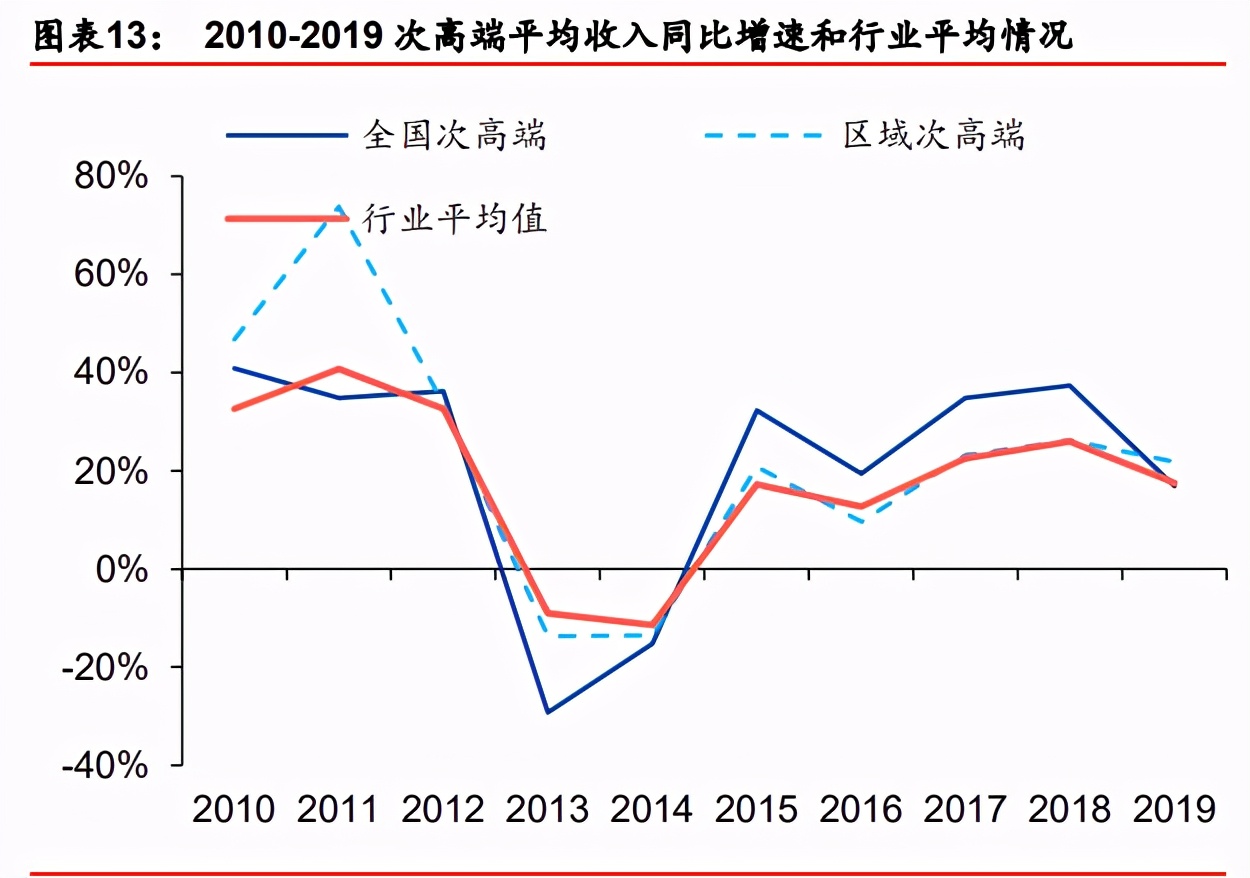白酒行业2021年投资策略：行业预判、估值演绎、企业价值