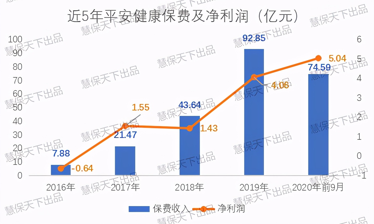 中国平安再现人事巨变，陆敏退休，杨铮掌舵寿险，丁当退居二线