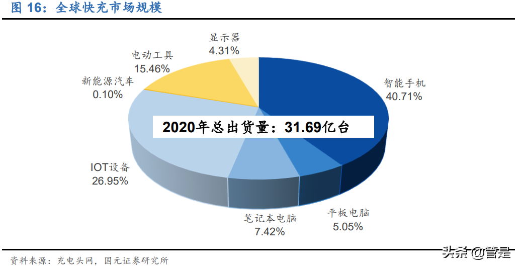 芯朋微专题研究：模拟芯片细分龙头，缺芯潮加速国产替代