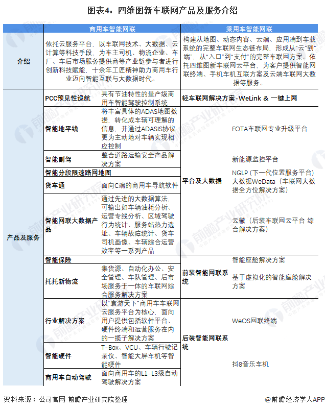 深度！车联网行业龙头—四维图新：忍受转型阵痛、坚持布局车联网