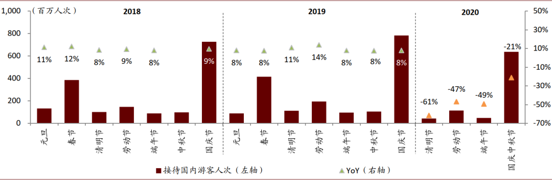 这个国庆中秋黄金周钱都花哪了？大数据告诉你