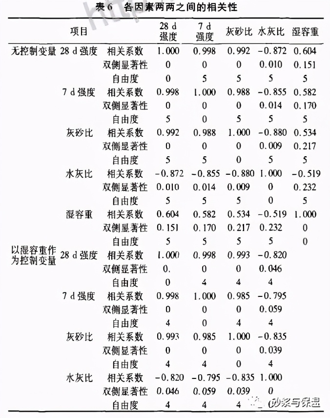 特细砂砂浆性能及砌筑砂浆配合比研究