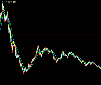 中国股市过去的主流投资理念及未来的发展趋势