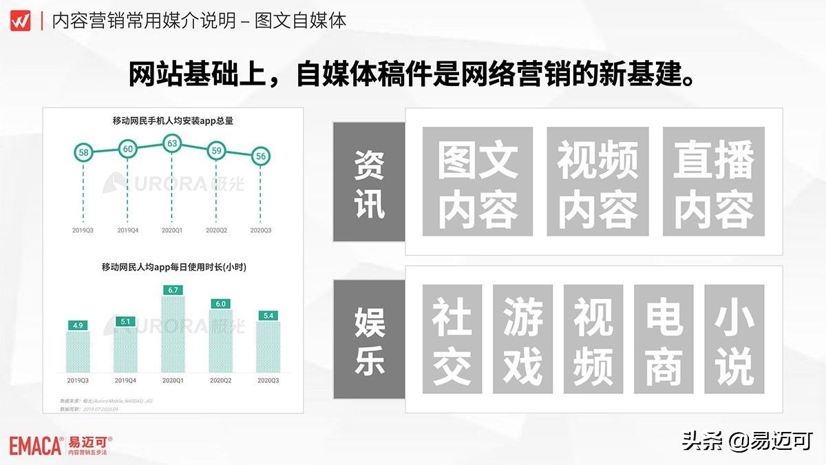 自媒体稿件是移动互联网营销的新基建