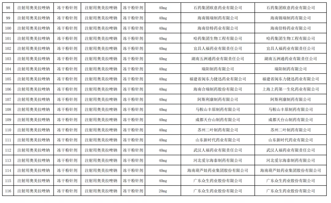 22个药，执行带量采购（附名单）