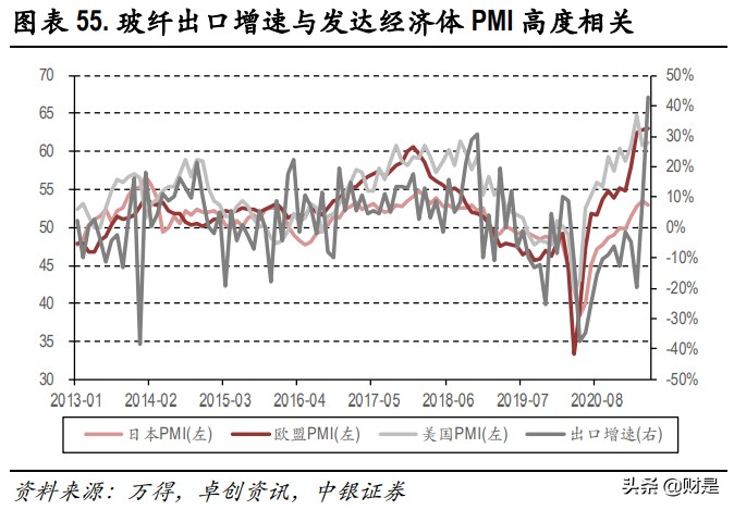 玻纤行业深度报告：兼具成长的周期性行业，看好行业景气度持续