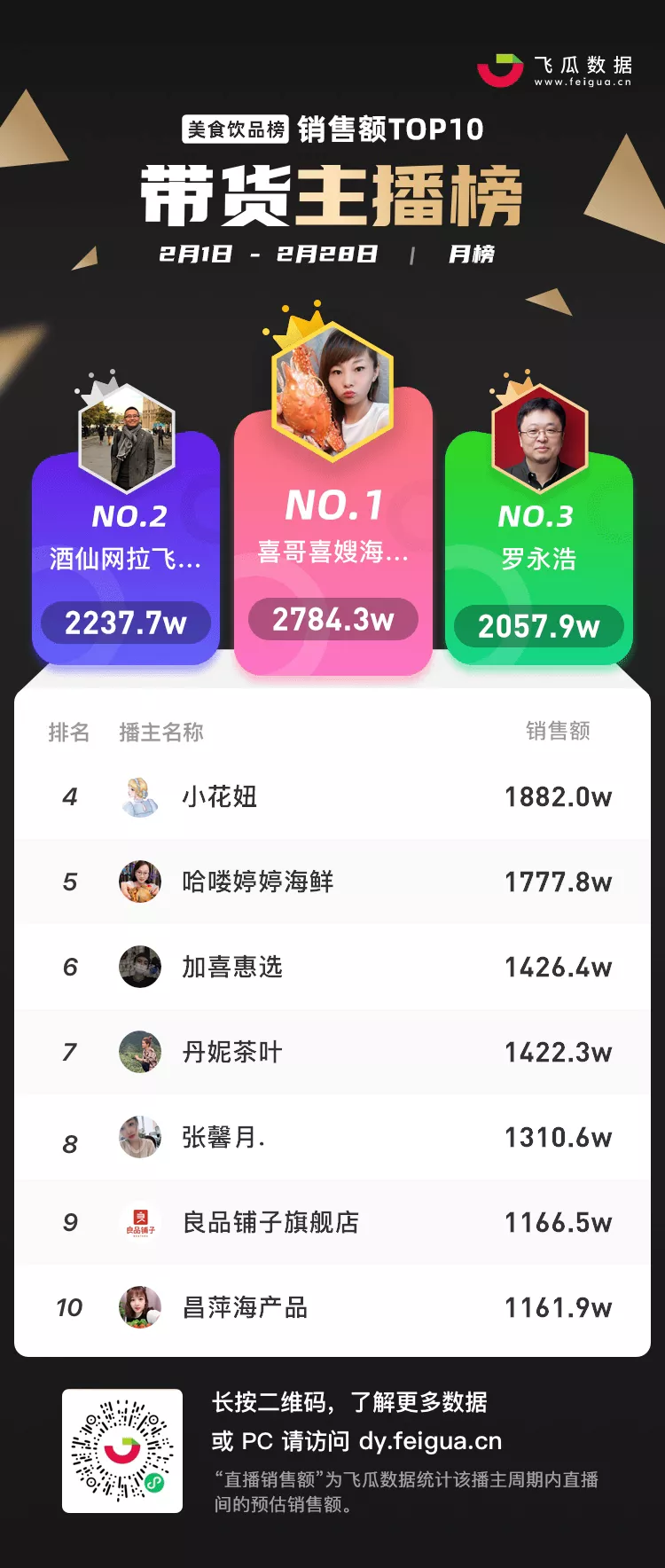 揭秘3月抖音的“流量密码”：彩妆宠物类成品牌店播聚集地