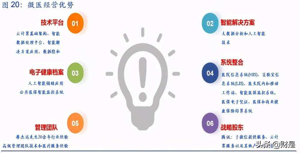 数字医疗服务平台专题研究报告：微医的商业逻辑究竟如何？