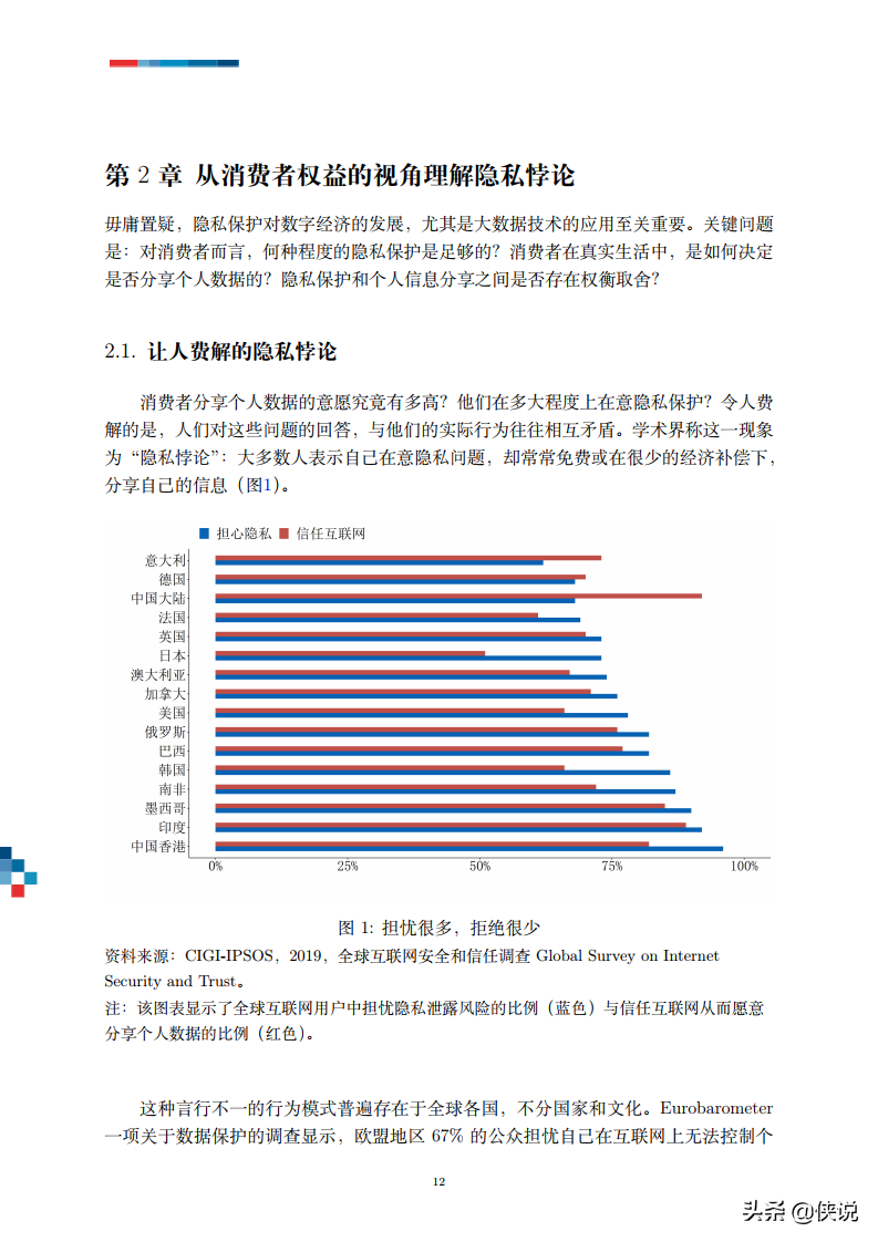 理解大数据：数字时代的数据和隐私