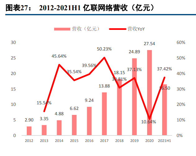 亿联网络专题报告：固本强基，新品突围