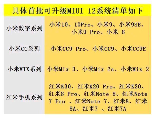 MIUI12要来了，第一批23款手机上（含老型号）将优先选择升級