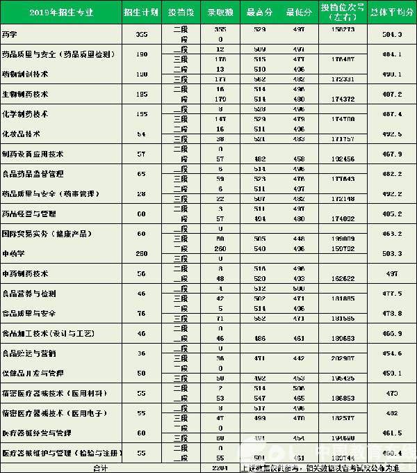 报考专刊 | 浙江医药高等专科学校2020全方位报考指南