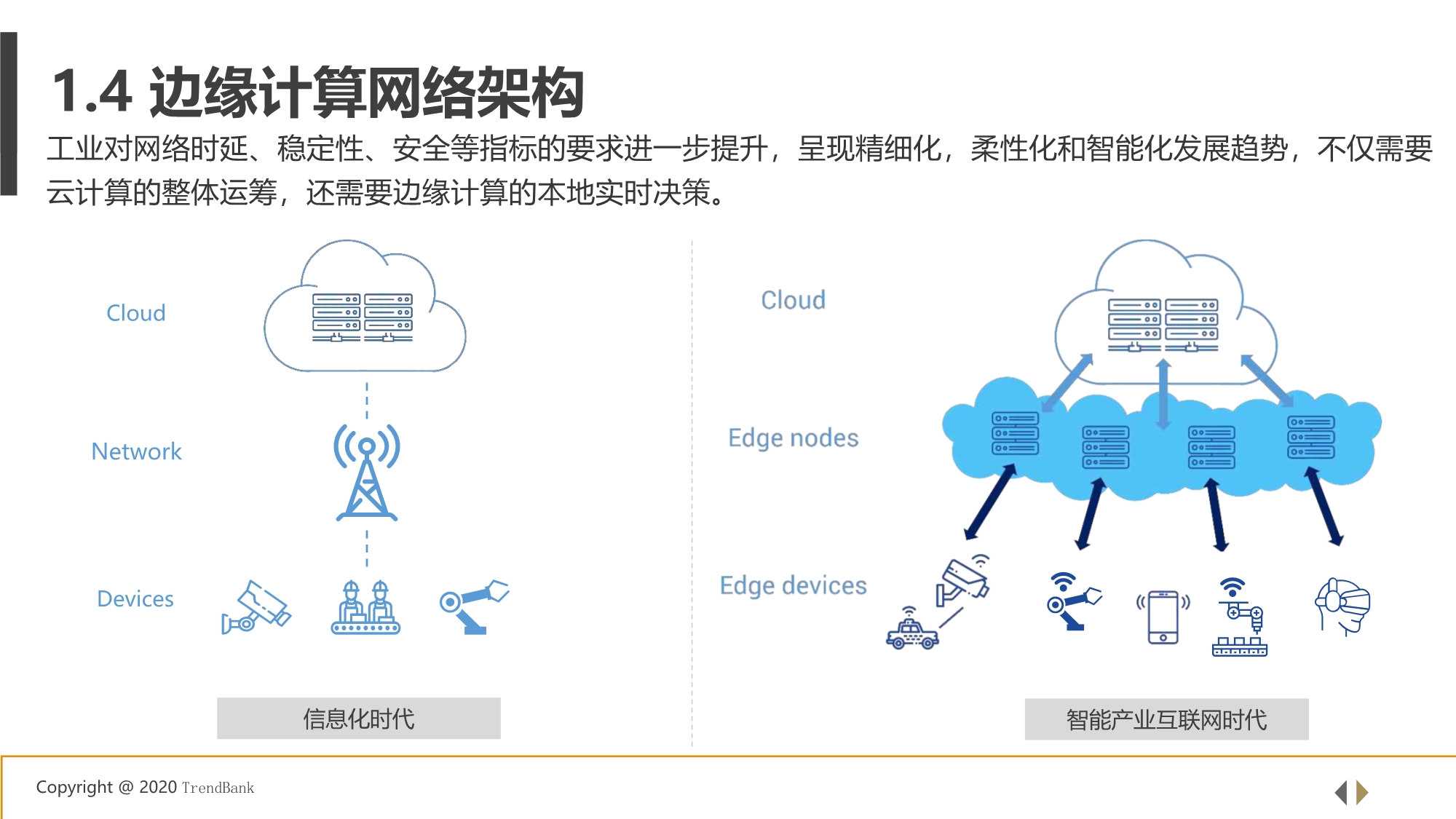 5G+工业互联网边缘计算行业研究