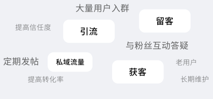 蓝果网络——付费社群营销平台系统