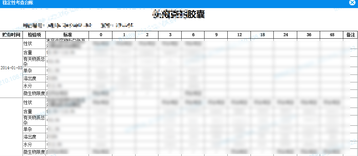 靠資料平臺打通醫藥產銷存的業務鏈條，這份企業轉型案例真乾貨