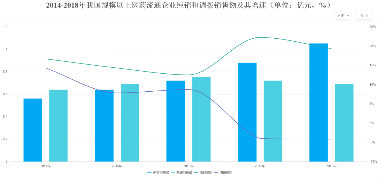 2020医药流通行业洞察