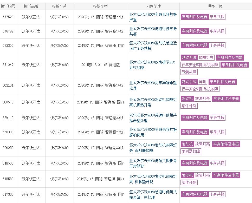 图片[3]_沃尔沃XC60、S90车内低频共振多发 车主深受困扰？_5a汽车网