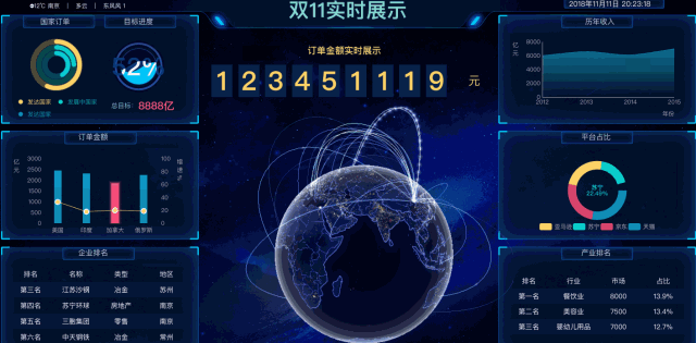 熬夜整理出40张可视化大屏模板，不敲一个代码就能直接套用