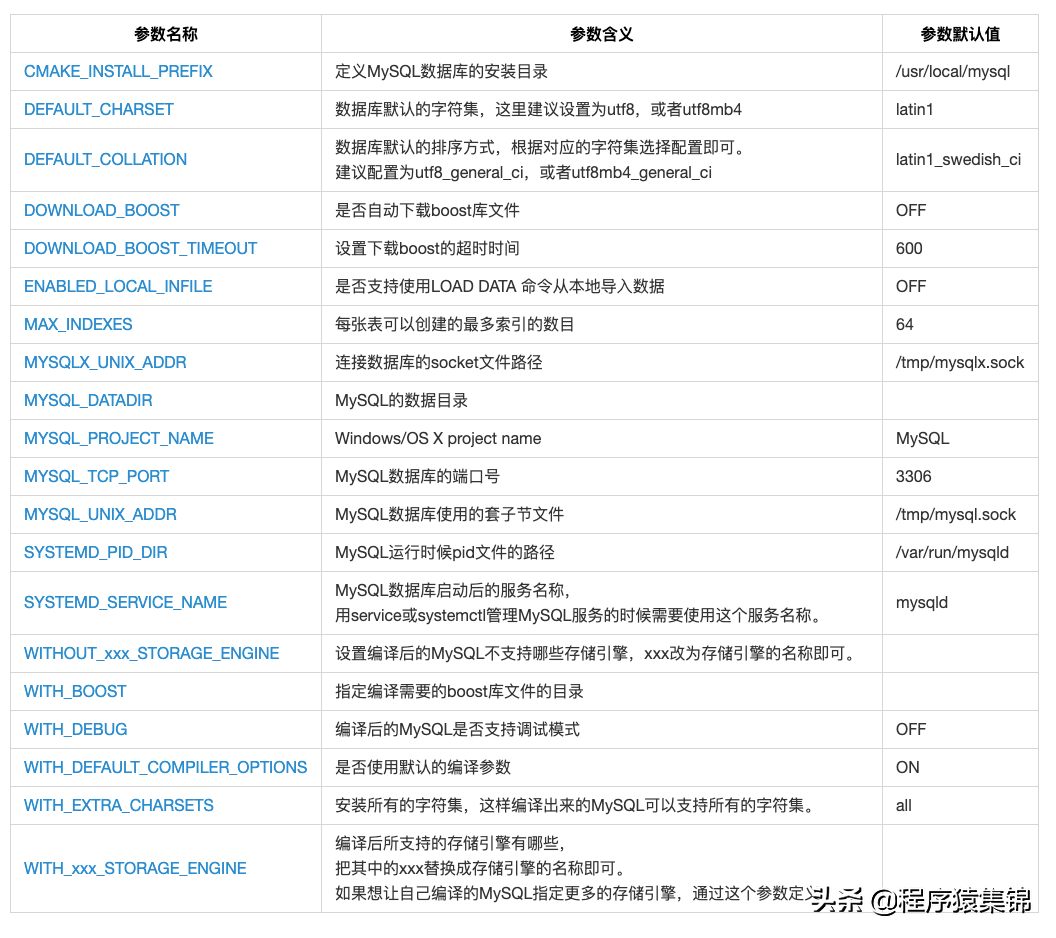 使用源码编译安装MySQL