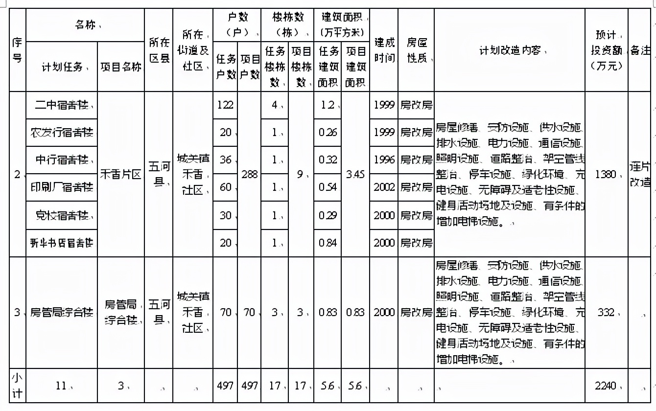 蚌埠67个老旧小区将改造！涉及加装电梯