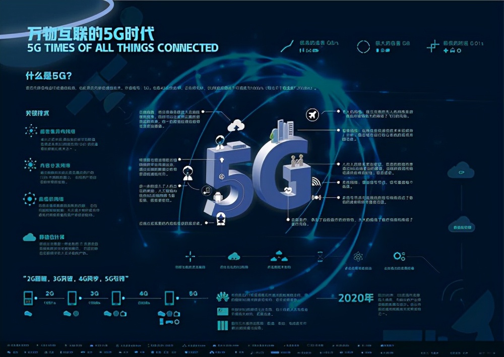 中国5G发展太快！引欧美企业担忧，继续打压中国5G，中国会更强