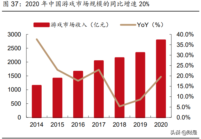 娱乐传媒行业2021年中期策略报告：内容视频化，优质内容潜力大