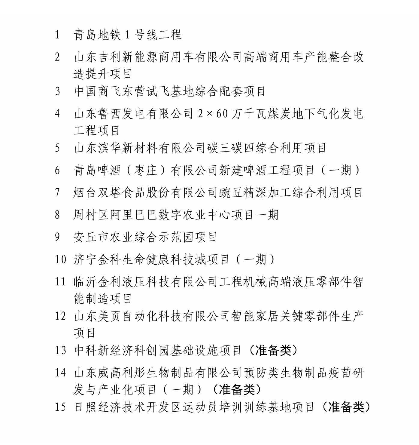 山东重大项目最新调整，增补15个，退出32个