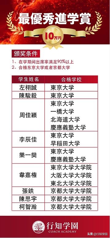 行知学园日本语学校怎么样好不好 毕业式落幕 启悟优选