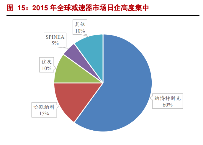 绿的谐波专题报告：谐波减速器龙头，人工替代、国产替代双驱动