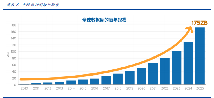 区块链新基建专题报告：分布式存储给互联网带来了什么