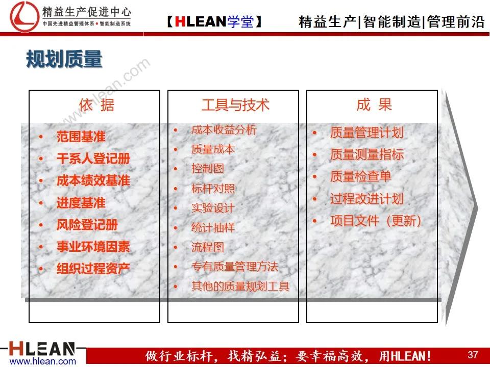 「精益学堂」项目质量管理（上篇）